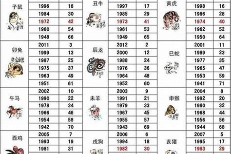 1975年生肖|生肖查询：1975年属什么生肖？